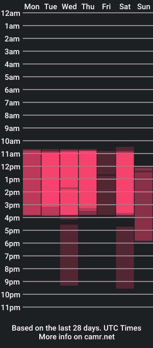 cam show schedule of sara_leee_t