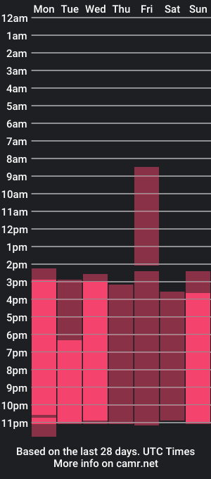 cam show schedule of sara_lewiis