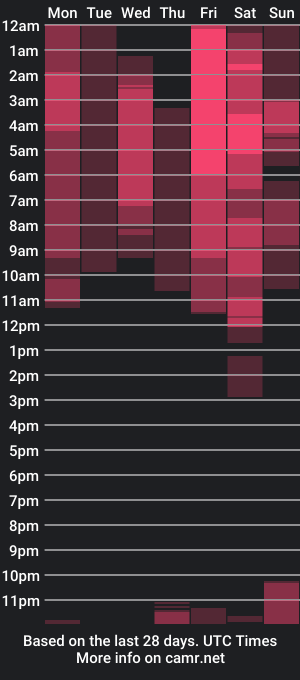 cam show schedule of sara_liz