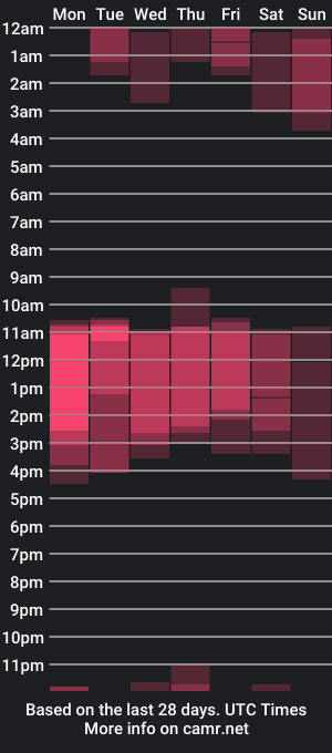 cam show schedule of sara_lizcano