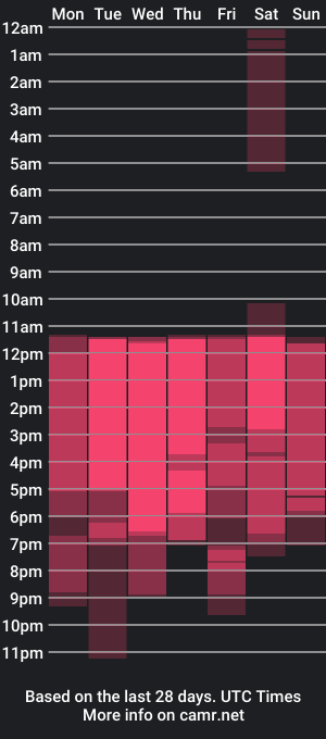 cam show schedule of sara_lowee