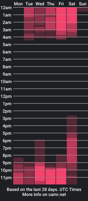 cam show schedule of sara_maisa