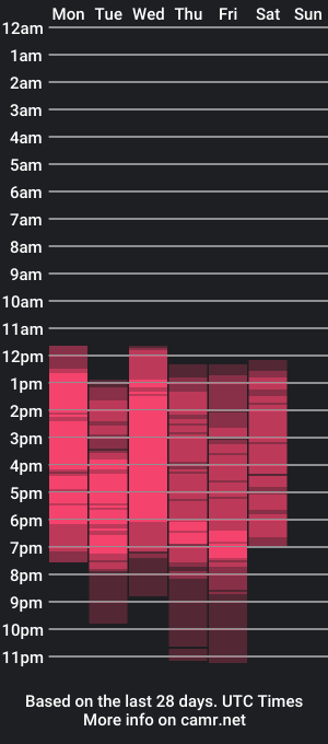 cam show schedule of sara_marks