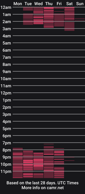 cam show schedule of sara_marrison