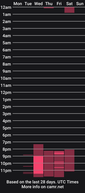 cam show schedule of sara_matis