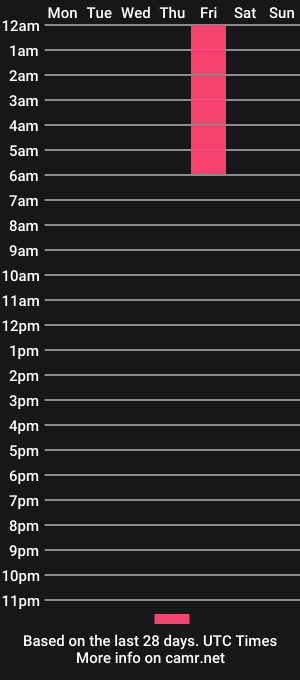 cam show schedule of sara_mendez2