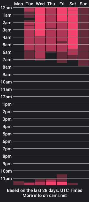 cam show schedule of sara_mendez2_