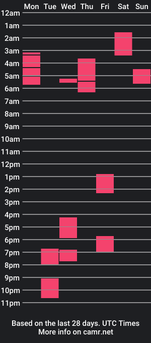 cam show schedule of sara_mirandaa