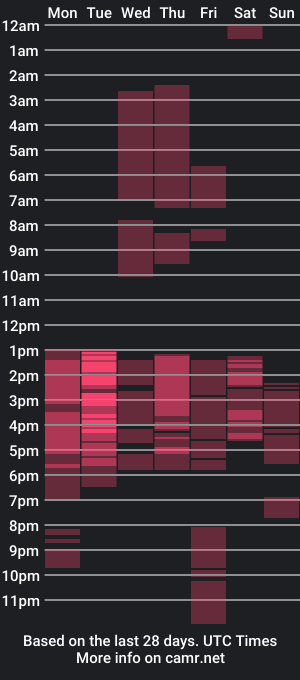 cam show schedule of sara_petit_