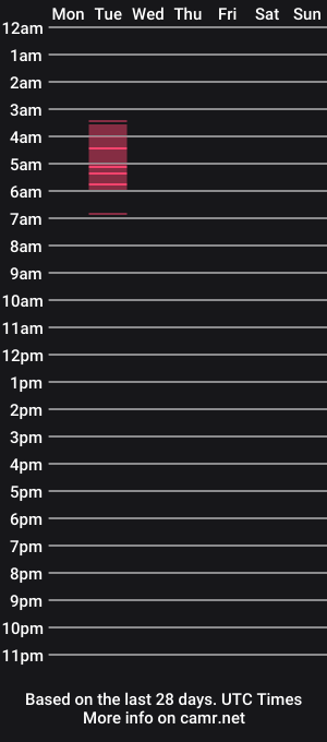 cam show schedule of sara_puerta_