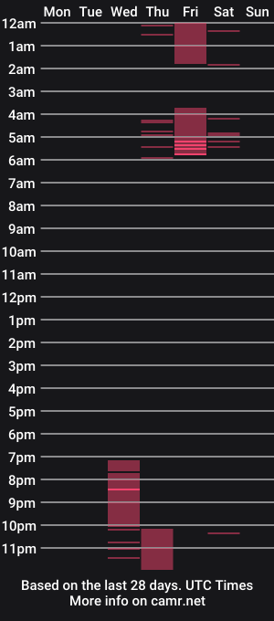 cam show schedule of sara_rouch