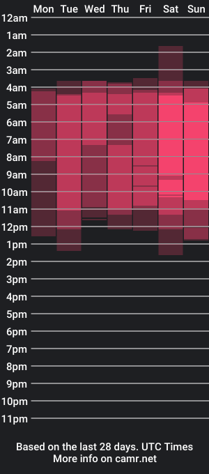 cam show schedule of sara_rozze