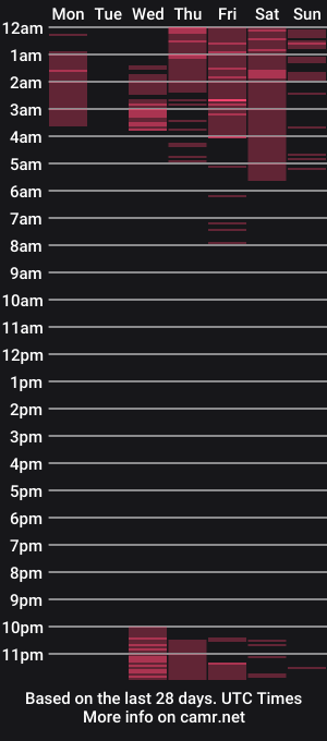 cam show schedule of sara_sweeet333