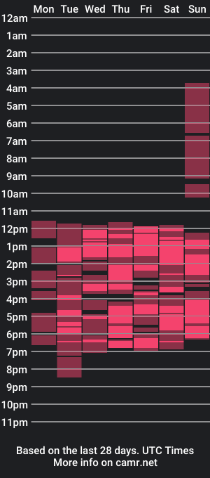 cam show schedule of sara_thompsoon