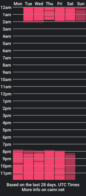 cam show schedule of sara_thonson_