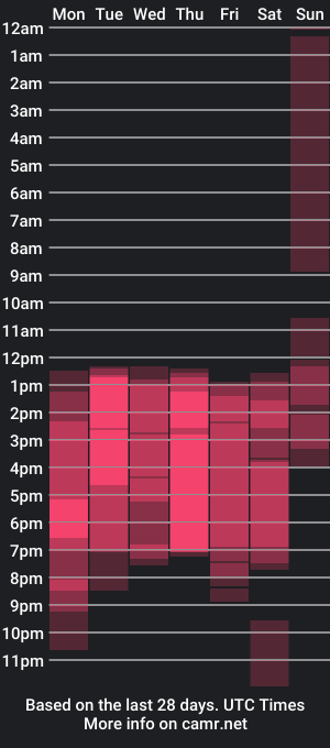 cam show schedule of sara_walsh