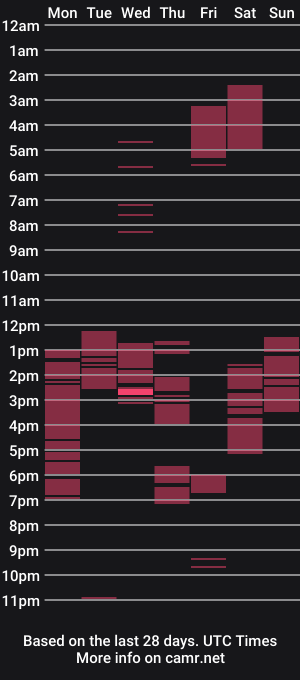 cam show schedule of sara_winehouse1