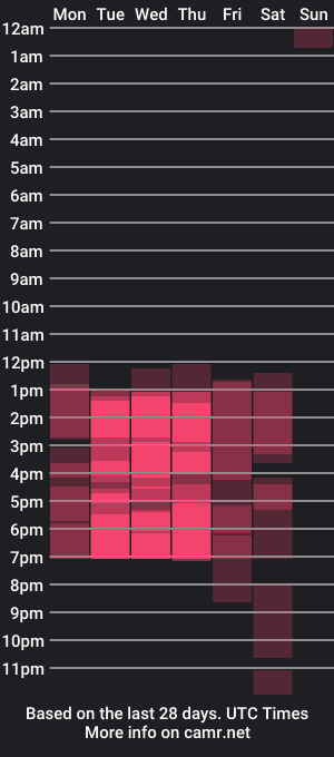 cam show schedule of saraa_nix