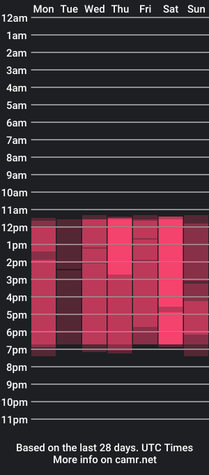 cam show schedule of saraa_skinny