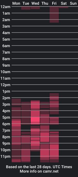 cam show schedule of saraa_swett