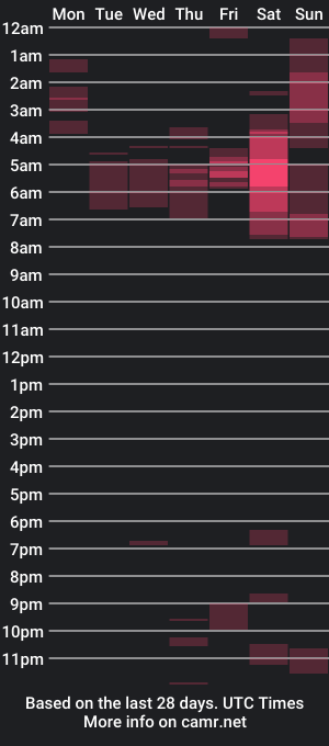 cam show schedule of saraacruz