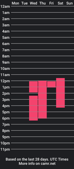 cam show schedule of saraadamsx