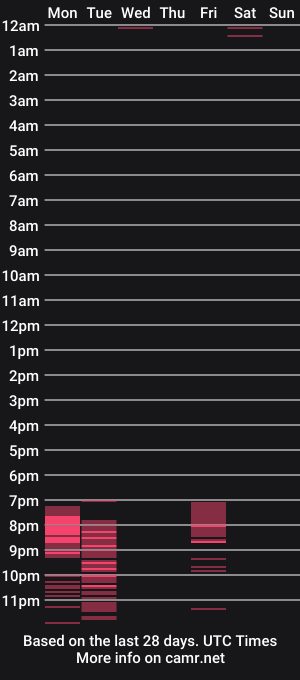cam show schedule of saraagil