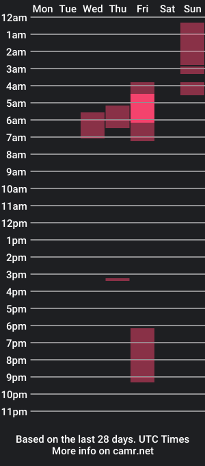 cam show schedule of saraah_a