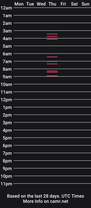 cam show schedule of saraah_queen
