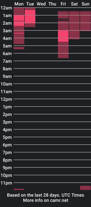 cam show schedule of saraahcollin