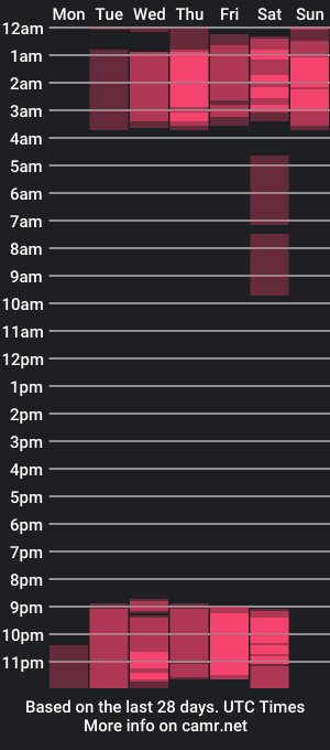 cam show schedule of saraahcruzz