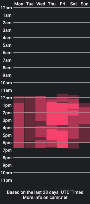 cam show schedule of saraahwesstt