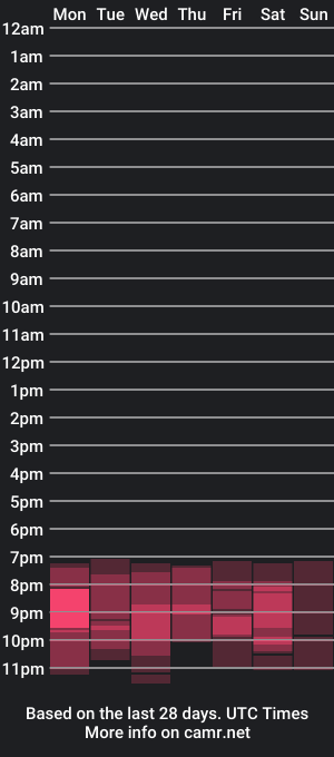 cam show schedule of saraahwinstonn