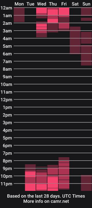 cam show schedule of saraamartinnez