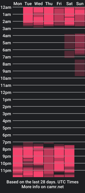 cam show schedule of saraamills