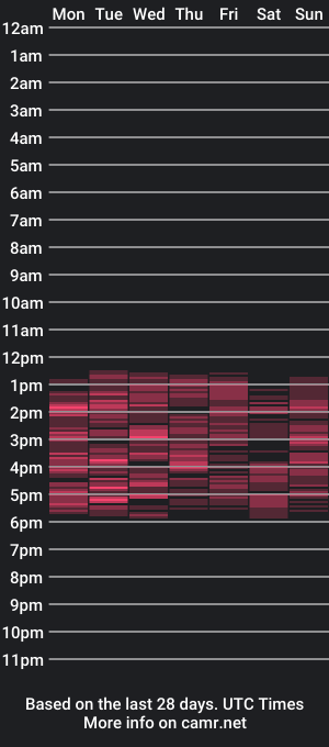 cam show schedule of saraandjhony