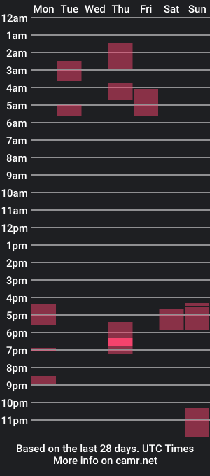 cam show schedule of saraandjuanxxx