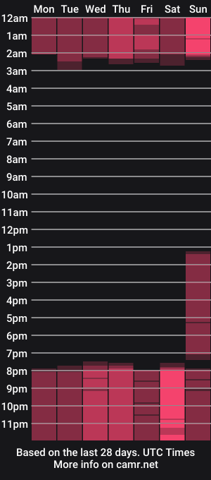 cam show schedule of saraapril_1