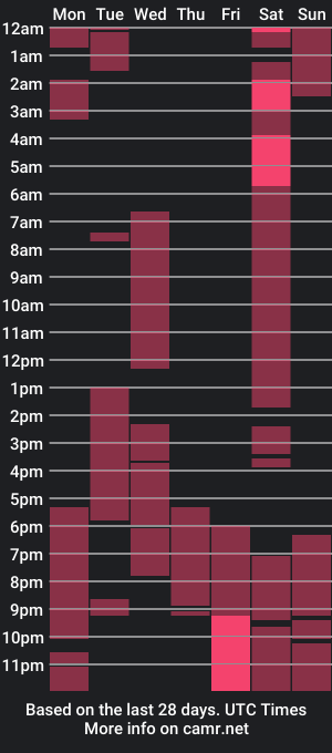 cam show schedule of saraariivera