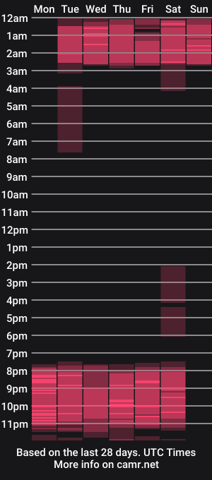 cam show schedule of saraasassy