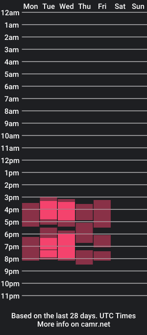 cam show schedule of sarabeckett