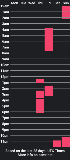 cam show schedule of sarabelle23