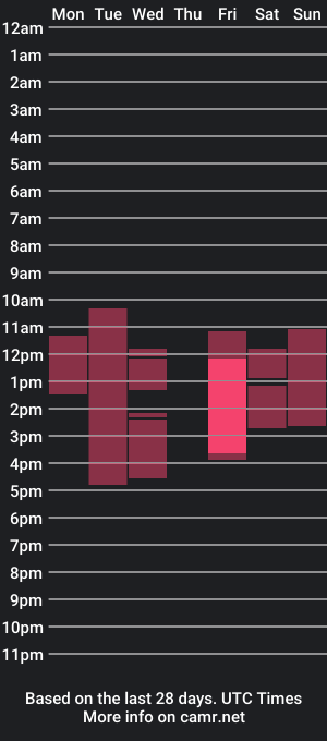 cam show schedule of sarablaree