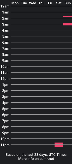 cam show schedule of saraca_