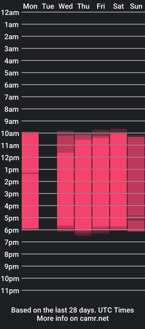 cam show schedule of saracastiillo