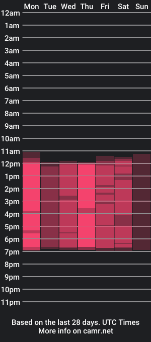 cam show schedule of sarachannel_