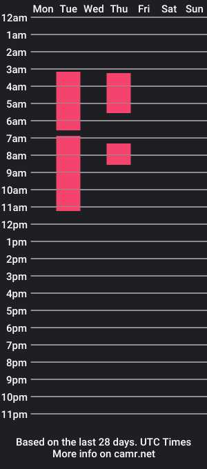 cam show schedule of saracloth