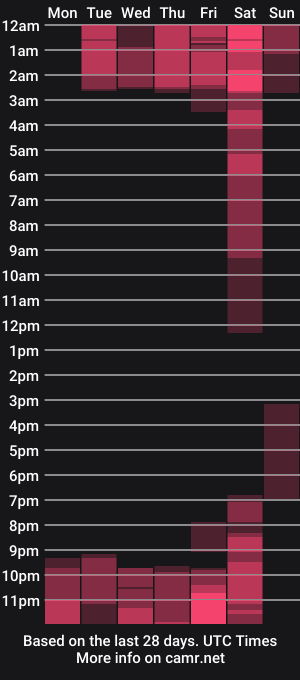 cam show schedule of saracolemanbm