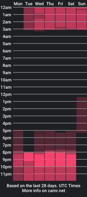 cam show schedule of saracopperr