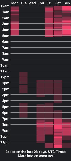 cam show schedule of saradavid_